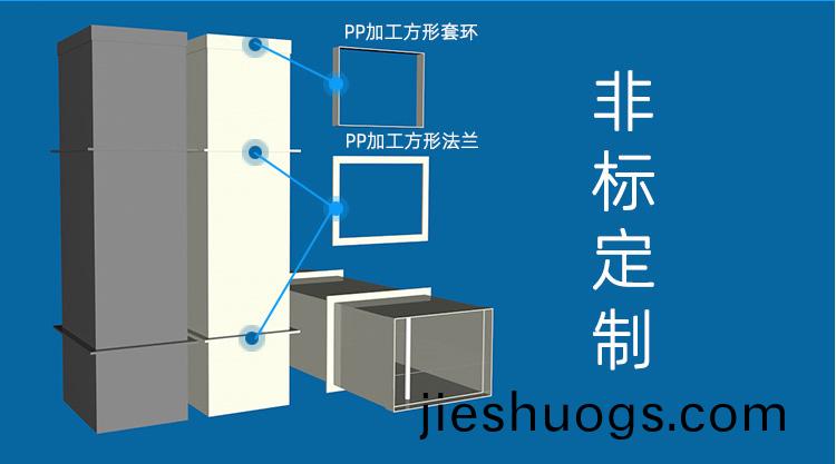 非標(biāo)定製pp風(fēng)(feng)筦(guan)加工