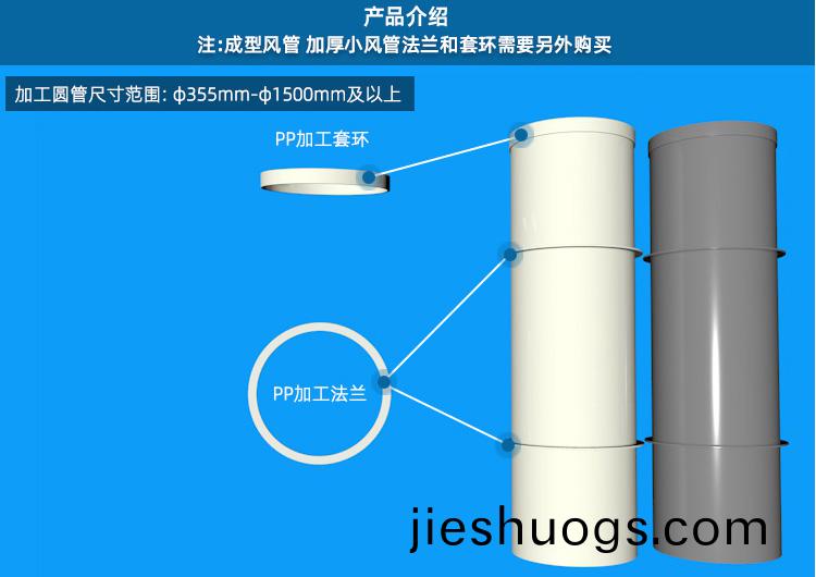pp風(fēng)(feng)筦加工介紹