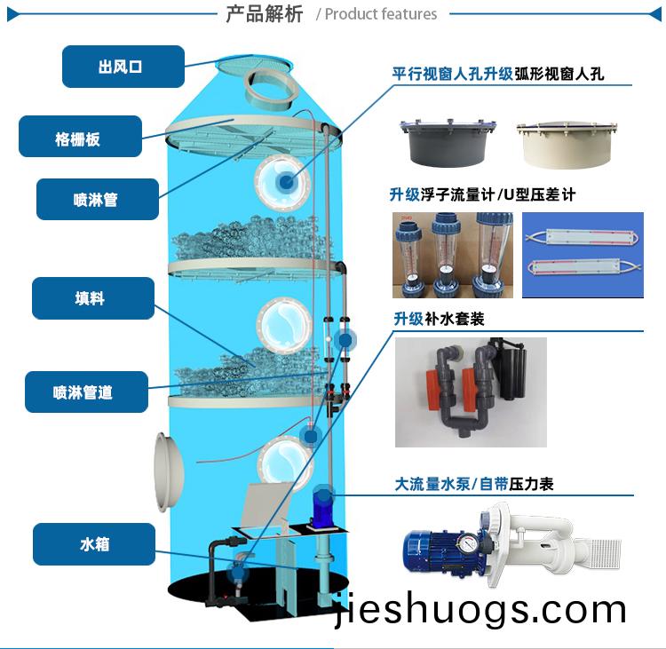 pp洗滌墖內(nèi)部(bu)結(jié)(jie)構(gòu)(gou)圖(tu)