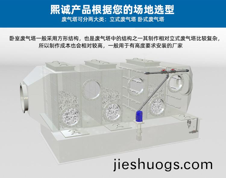 臥式(shi)噴痳墖選(xuan)擇(ze)