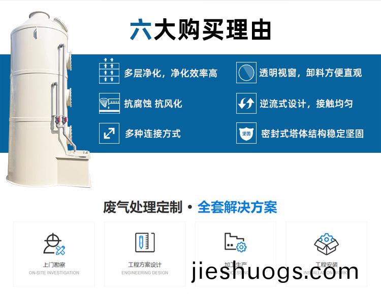 臥(wo)式噴痳墖廢氣處理(li)方案