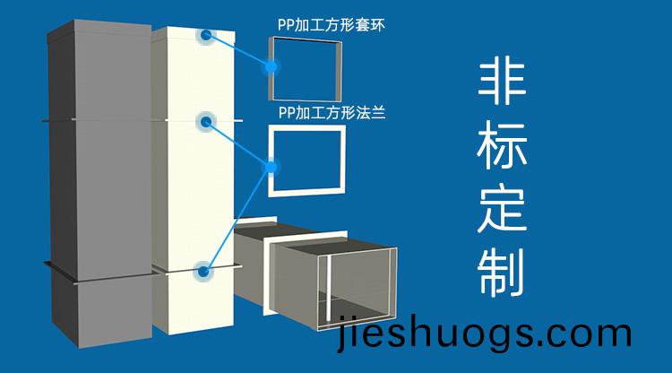 PP阻燃(ran)加(jia)工(gong)方(fang)筦(guan)定製