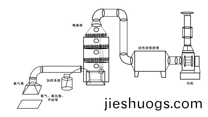 除異味配套-垃圾(ji)站.jpg