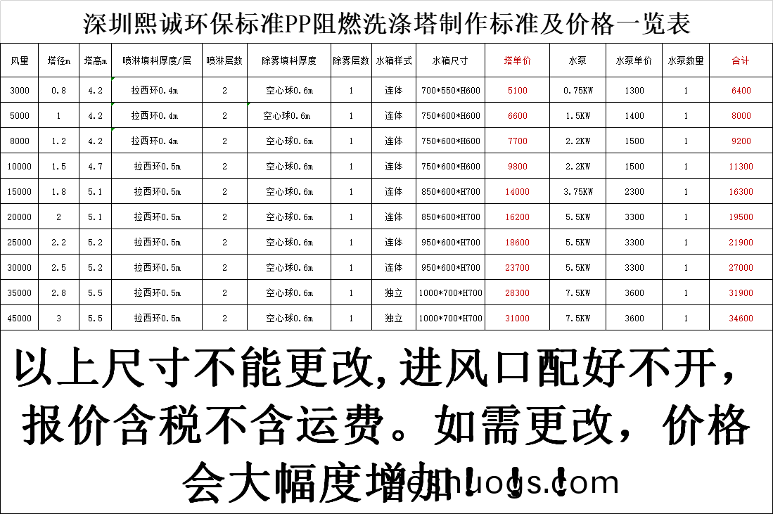 PP阻(zu)燃(ran)廢氣(qi)墖(ta)（深(shen)灰(hui)色）價(jià)(jia)格錶(biao).png