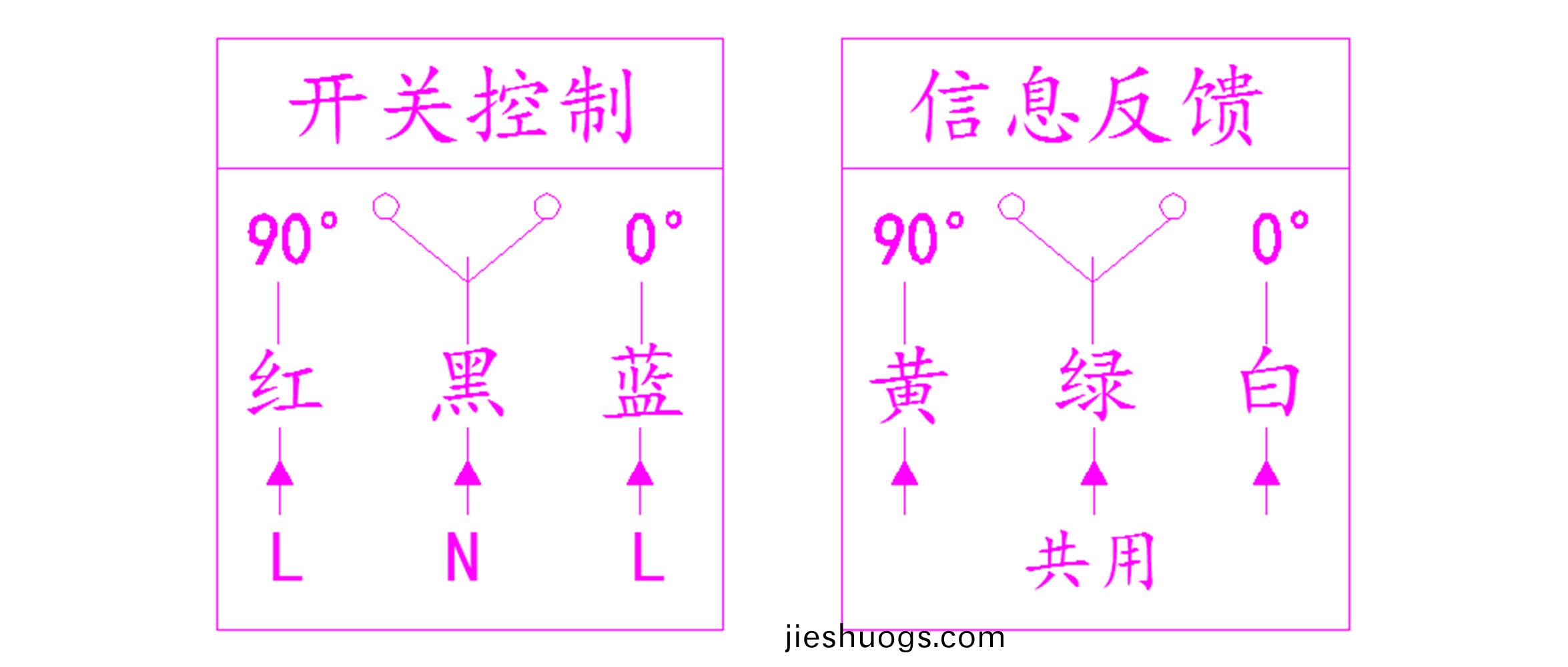 産品-開關量(liang)風閥(fa)-2.jpg