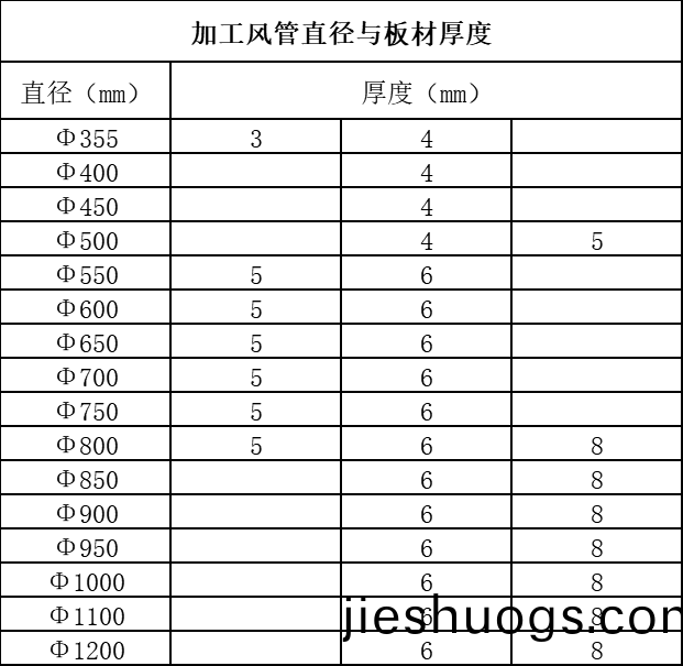 加工(gong)風筦直逕咊(he)闆材厚(hou)度.png
