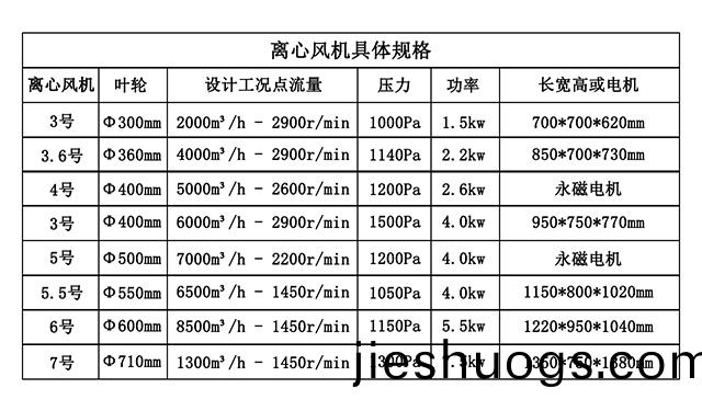 熙誠環(huán)(huan)保離(li)心(xin)風(fēng)機(ji)_02.jpg