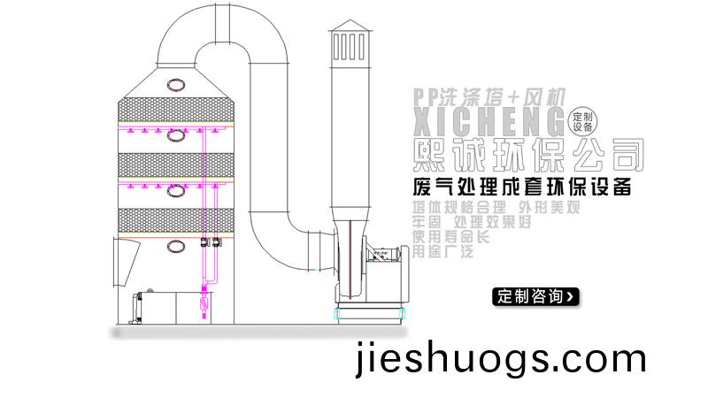 廢氣(qi)處(chu)理(li)設(shè)備(bei)設(shè)(she)計(jì)(ji)圖紙(zhi)
