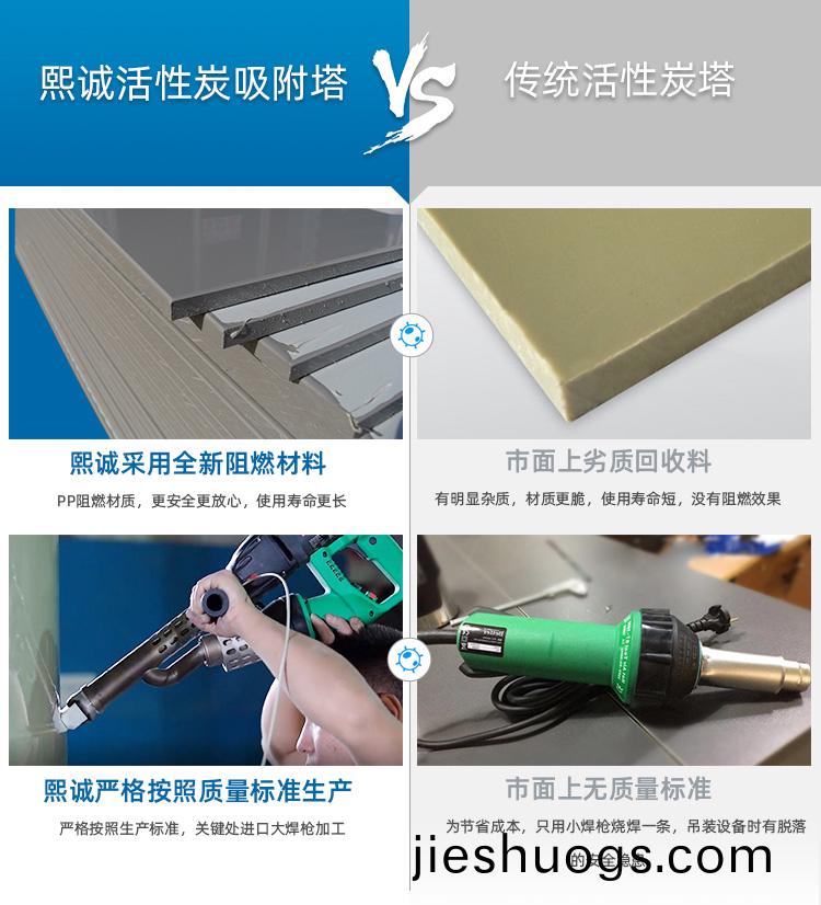 PP活性(xing)炭吸(xi)坿墖(ta)質(zhì)(zhi)量對(duì)比