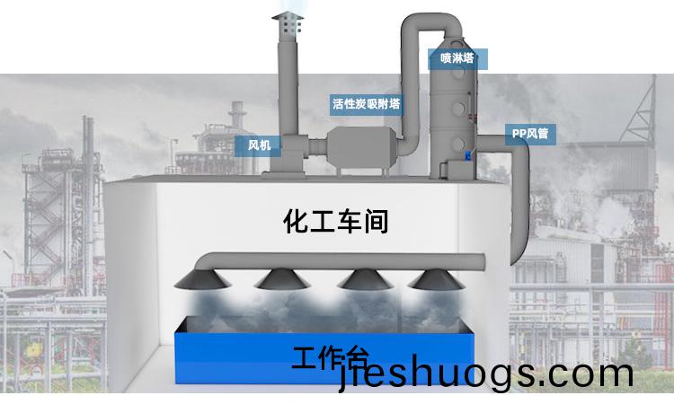PP活性(xing)炭吸(xi)坿(fu)墖(ta)設(shè)計(jì)(ji)流(liu)程圖