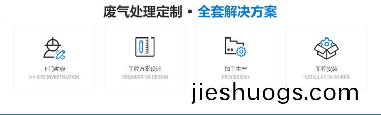 PP活(huo)性炭吸(xi)坿墖廢(fei)氣(qi)處(chu)理(li)方案(an)