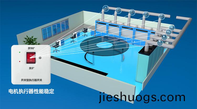 PP電動(dòng)(dong)風(fēng)(feng)閥(fa)電(dian)機(jī)執(zhí)(zhi)行(xing)器開(kai)關(guān)
