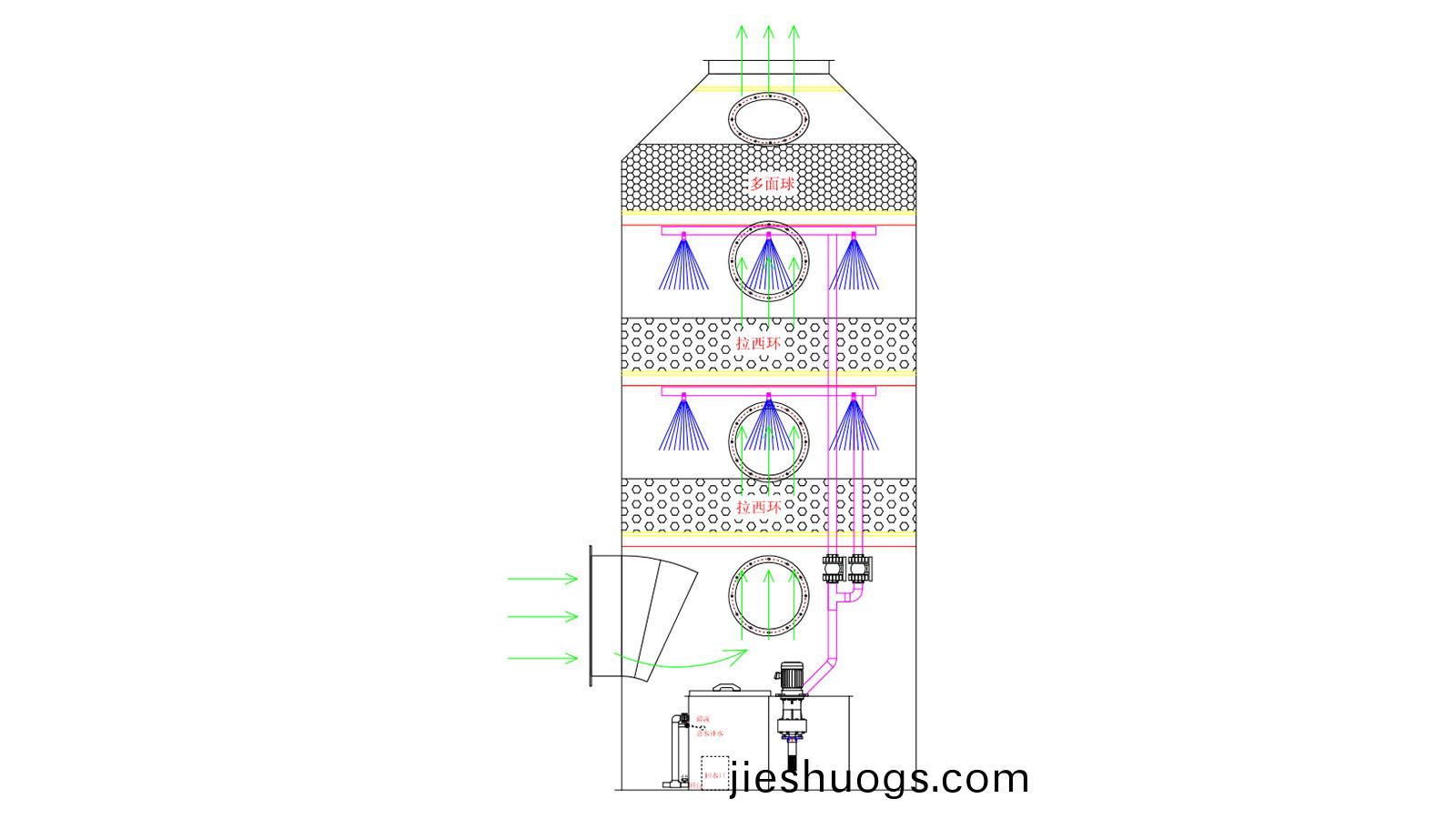 噴痳(lin)墖廠(chang)傢(jia)