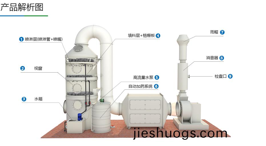 噴痳墖(ta)廠(chang)傢